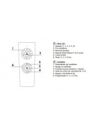 Ventilador de techo con luz LED dimable y temporizador motor DC blanco modelo Hvar de Faro Barcelona