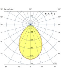 71257 Faro Barcelona Baliza portátil led 180cm 3x7W
