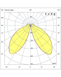 71299 Faro Barcelona baliza Plim-1 led 10W