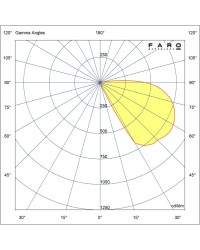 70247 fotométrica baliza modelo Bezel de Faro