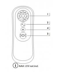 3R527 emisor para los ventiladores de techo Manhattan, Attos, Milos y Nassau de Faro