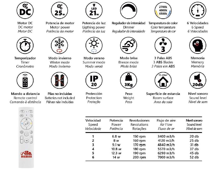 11561 características ventilador de techo con luz LED CCT blanco DC modelo Mahón de Alemar