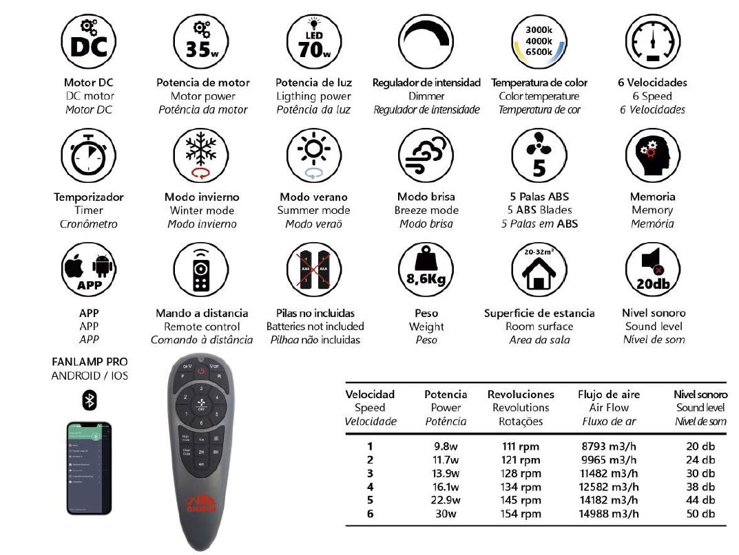 11568 Características ventilador de techo con luz LED CCT blanco modelo Henry XXL de Alemar