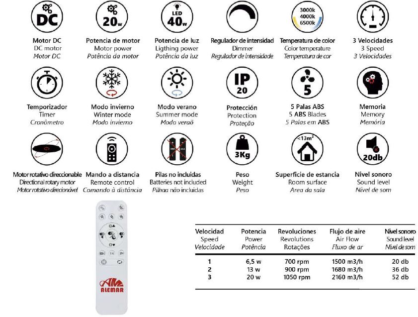 11570 caracteristicas ventilador de techo compacto con luz led cct blanco modelo Ramses de Alemar