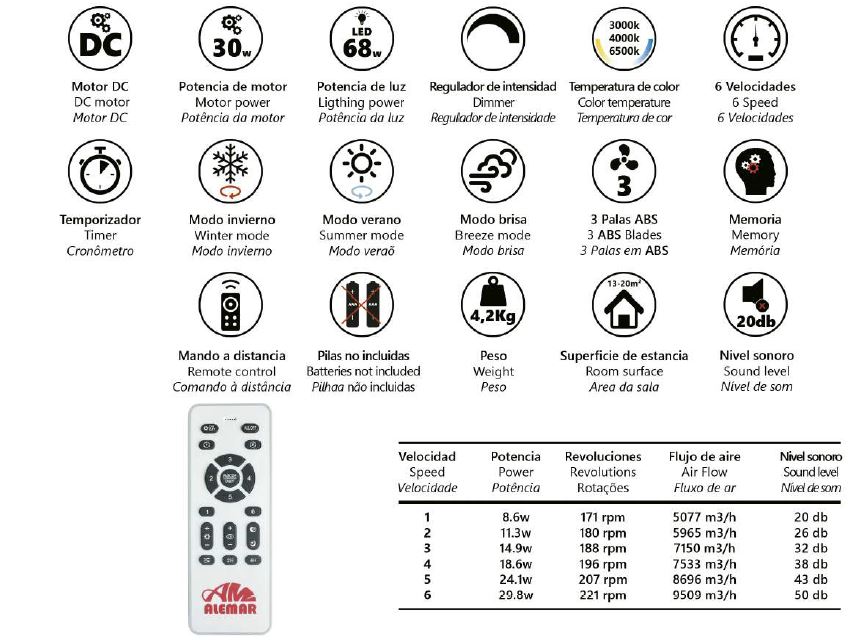 11814 Características ventilador de techo con luz LED CCT blanco modelo TOGO de Alemar