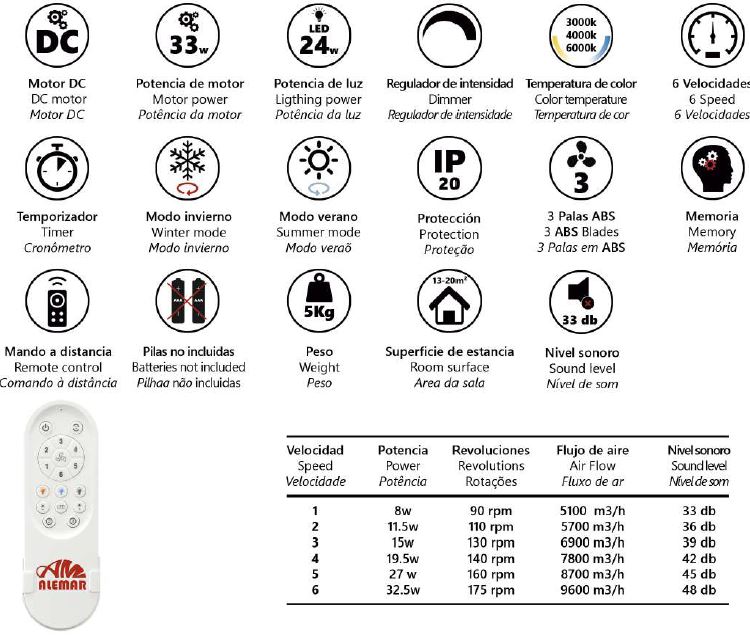 11834 características ventilador de techo con luz LED CCT blanco modelo Kent de Alemar