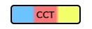 Temperatura de color CCT